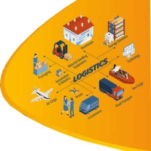Logistics Service R.K. Packers & Movers Ranchi